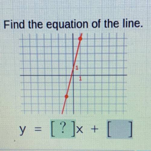 Find the equation of the line.
y = [? ]x + [ ]