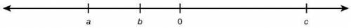 Given the following number line, select all of the true statements.

|a| > |b|
a b
a > b
0 0