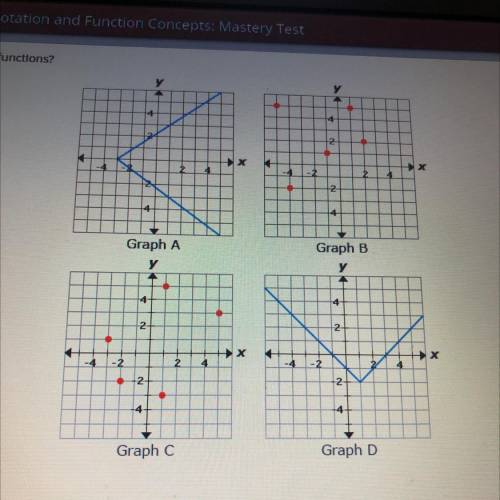 Which graphs represent functions?

A. Graph D only
B. Graph A only
C. Graph C and Graph D
D.Graph
