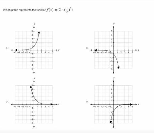 Which graph represents the function f(x)=2⋅(1/3)x?