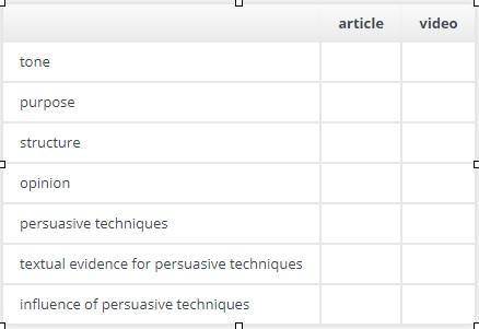 Fill in the table to compare the EEA article The Melting Arctic with the NOAA video Shrinking Ic