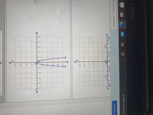 Which graph represents a linear function