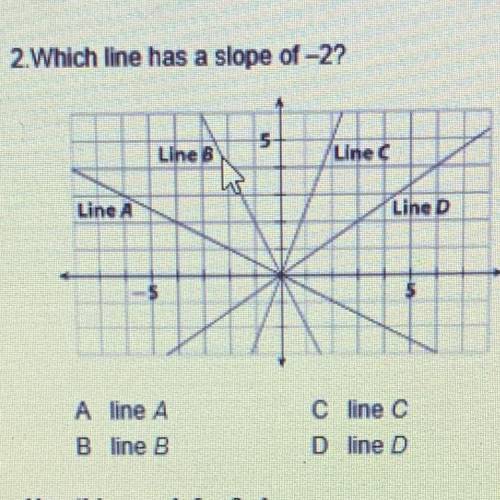 Which has a slope of -2?