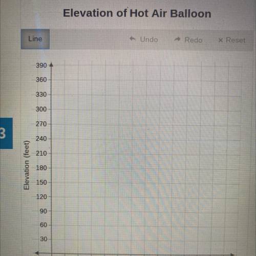 You notice a hot air balloon descending. The elevation h (in feet) of the balloon is modeled by the