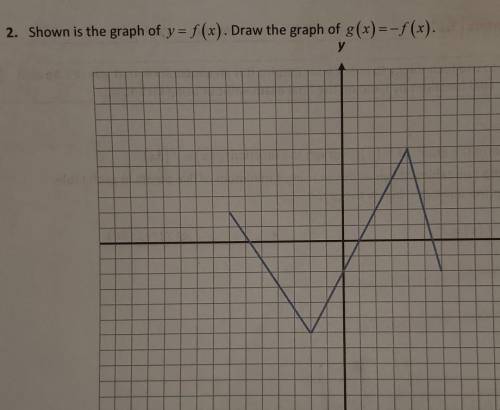 2. Shown is the graph of y = f(x). Draw the graph of g(x) = -f(x).у