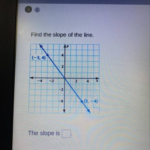 Find the slope of the line.
(Just answer it by saying “The slope is:”