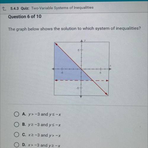 The graph below shows the solution to which system of inequalities?

A. y> -3 and ys-x
B. y2-3