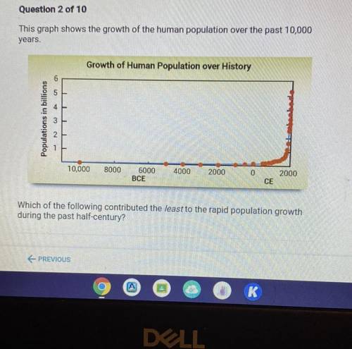 This graph shows the growth of the human population over the past 10,000

years.
Which of the foll