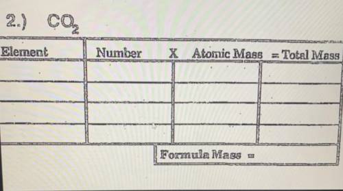 CO2 
element 
number x Atomic mass =total mass