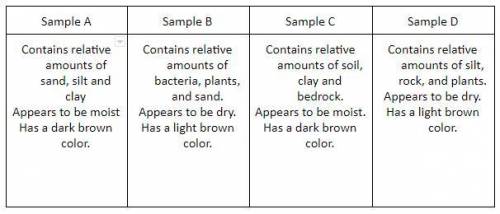 BRAINLIEST IF RIGHT

Students at a school are comparing soil samples from random gardens around th