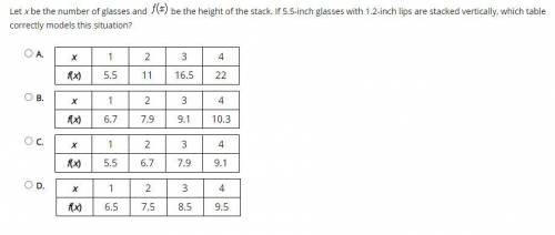 Kevin works at a restaurant. He stacks glasses as shown

Let x be the number of glasses and f(x) b