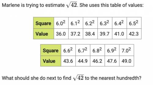 What should she do next to find 42 to the nearest hundredth?

A. She should find the squares of nu
