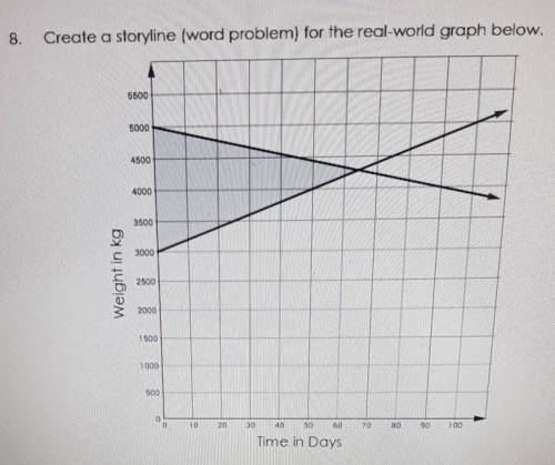 Create a storyline (word problem) for the real-world graph below.