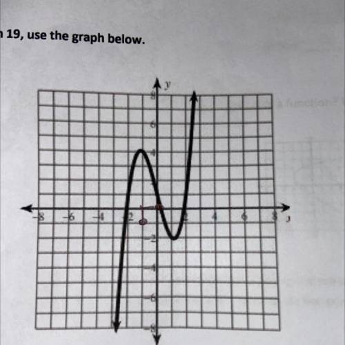 What is the domain and range of the graph in interval notation?