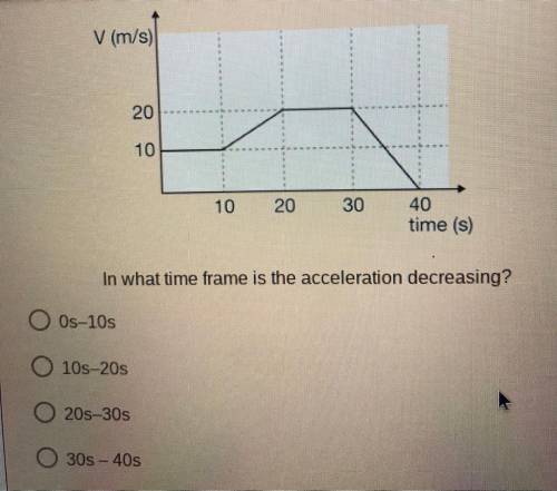 In what time frame is the acceleration decreasing?