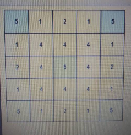Here is Juan's new game board. What is the geometric probability of scoring an odd number of points