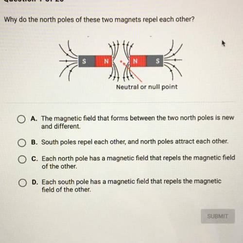 Why do the north poles of these two magnets repel each other?