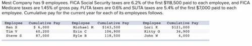 Mest Company has 9 employees. FICA Social Security taxes are 6.2% of the first $118,500 paid to eac