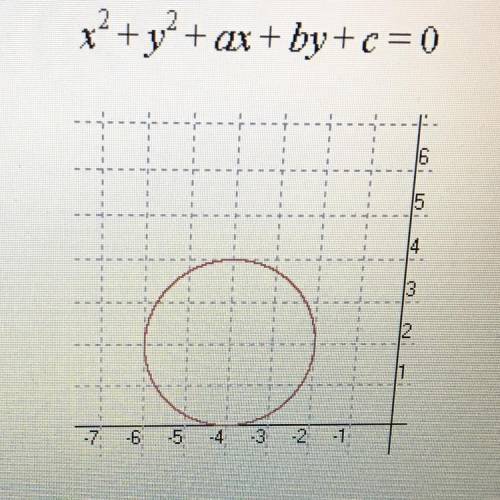 What is the value of a for the following circle in general form?
X^2+y^2+ax+by+c=0