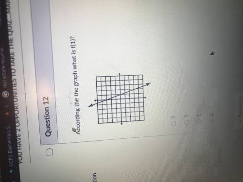 According the graph what is f(1)