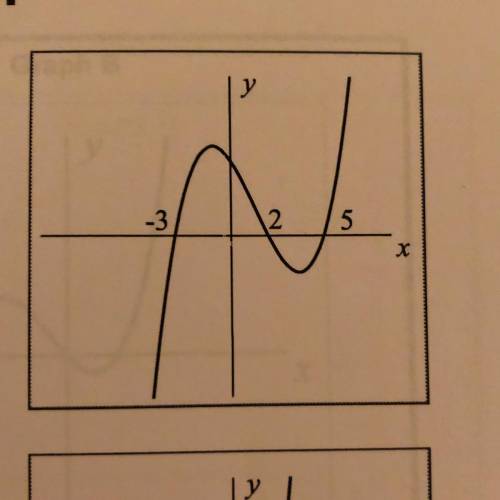 1. Write down an equation of a cubic function that would give a graph like the one shown here. It c