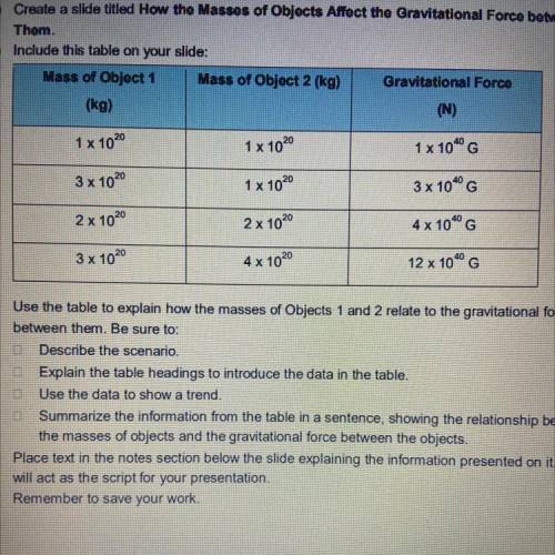 Hurry

Use the table to explain how the masses of Objects 1 and 2 relate to the gravitationa