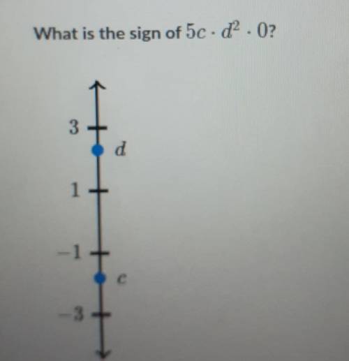 Hi, I need help with this I am struggling. will give brainliest.

A.positiveB.negativeC.zero