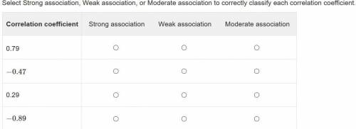 Select Strong association, Weak association, or Moderate association to correctly classify each cor