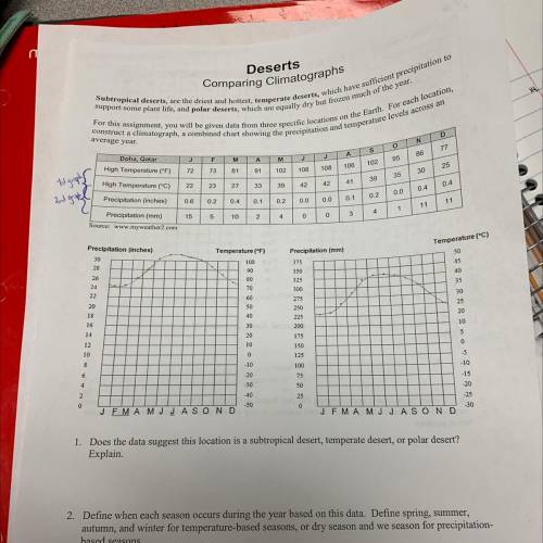 does the data suggest the location is a subtropical desert, temperature desert, or polar desert? ex