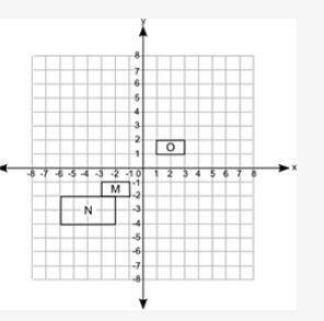 The figure shows three quadrilaterals on a coordinate grid:

Which of the following statements is
