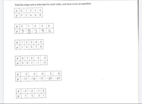 Find the slope and Y-intercept for each table, and then write an equation.