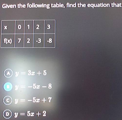Given the following table, find the equation that matches it.