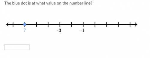 HELP!!
The blue dot is at what value on the number line?