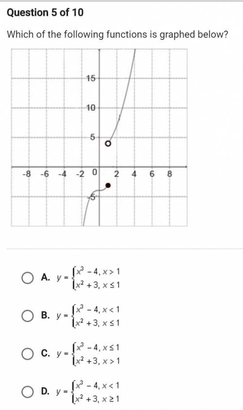 Which of the following functions is graphed below?