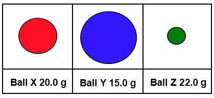Which of the balls below has the most inertia when it is not in motion?

A. 
Ball X
B. 
Ball Z
C.