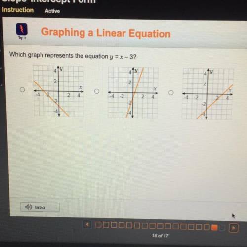 Which graph represents the equation y = x-3?