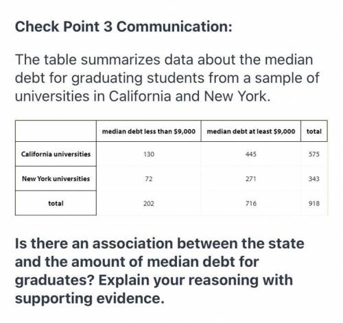 The table summarizes data about the median debt for graduating students from a sample of universiti