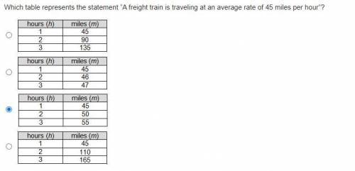 Which table represents the statement “A freight train is traveling at an average rate of 45 miles p