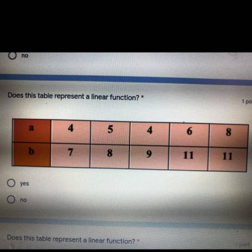 Does this table represent a linear equation?