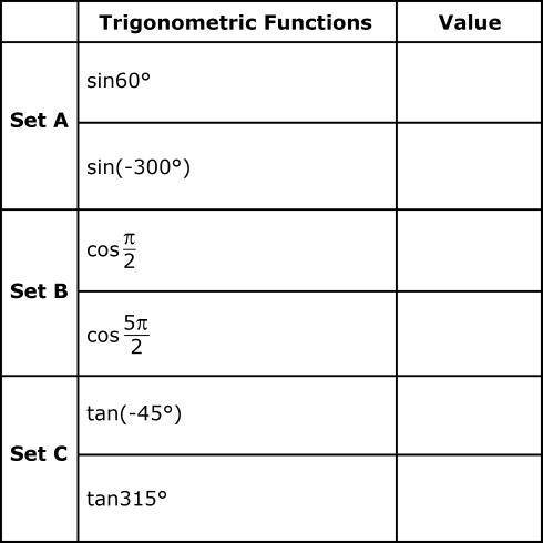 (PLZZZ HELP FAST) What are the values of each of the 6 different trigonometric functions? Drag the