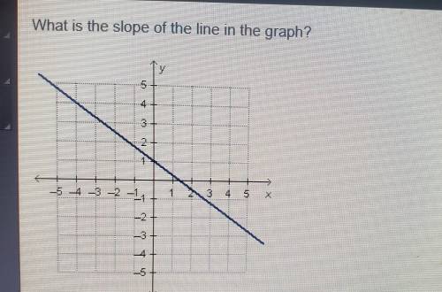 FAST I NEED THIS ANSWER FAST

What is the slope of the line on the graph,-4/3-3/43/44/3
