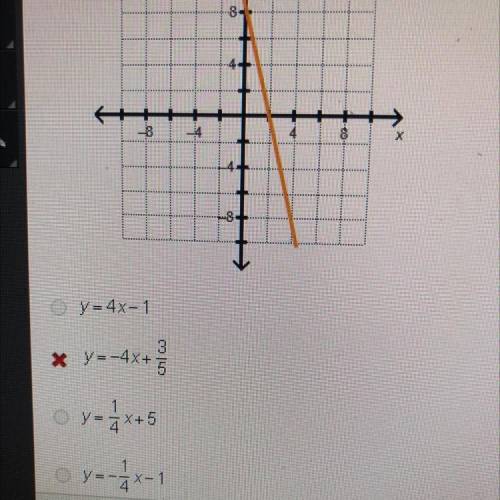 (Please help, 20 points) Which equation represents a line perpendicular to the line shown on the gr