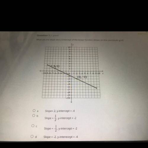 What is the slope of the cordinate grid ?