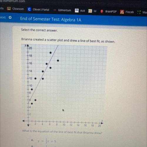 Brianna created a scatterplot and drew line of best fit￼, as shown. What is the equation of the lin