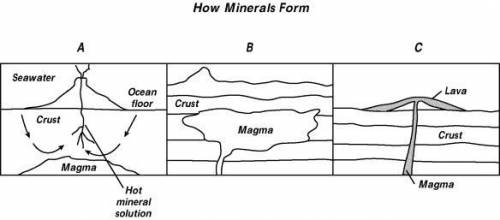 Compare the size of the crystals you would expect to form from the lava in diagram C and from the m