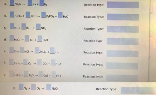 Predict the products of the reactions, then balance the equation and identify the type of reaction.