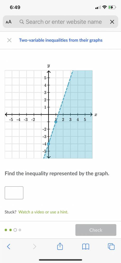 What is the inequality of this graph?