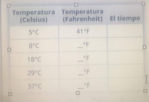 On page 6 of the Following the Weather Forecast tutorial, you learned how to convert temperatures f