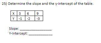 Determine the slope and the y-intercept of the table.