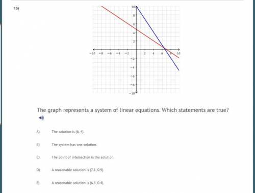 The graph represents a system of linear equations. Which statements are true?

A)The solution is